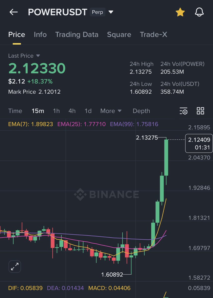 Lionheart Crypto tweet media