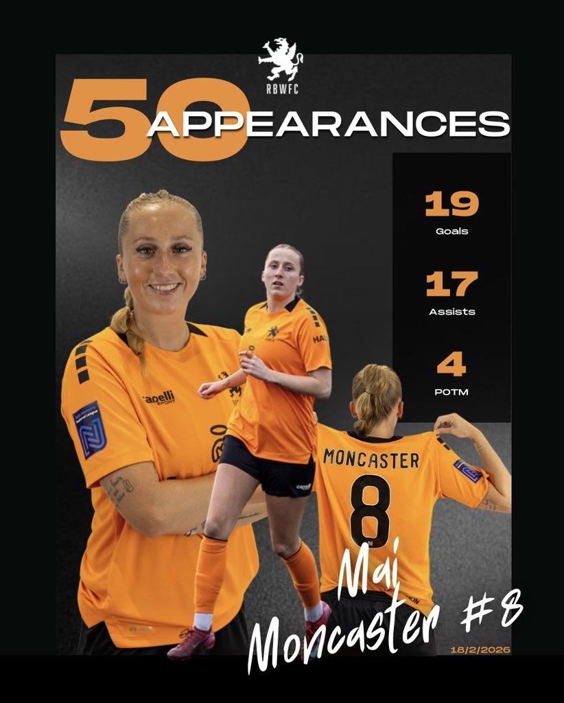 RugbyBoroughWFC's tweet photo. Congratulations to forward, Mai Moncaster, for making her 50th appearance for the club 🧡 

#UpTheBorough #FAWNL https://t.co/BXOGVpU4KX