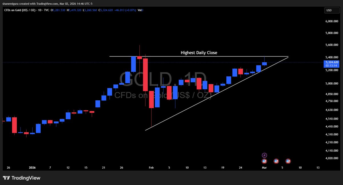 Shane Migura tweet media