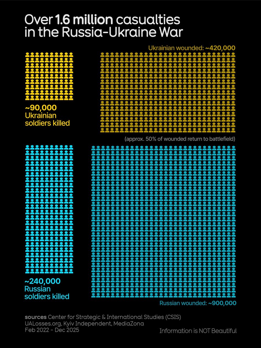 David McCandless tweet media