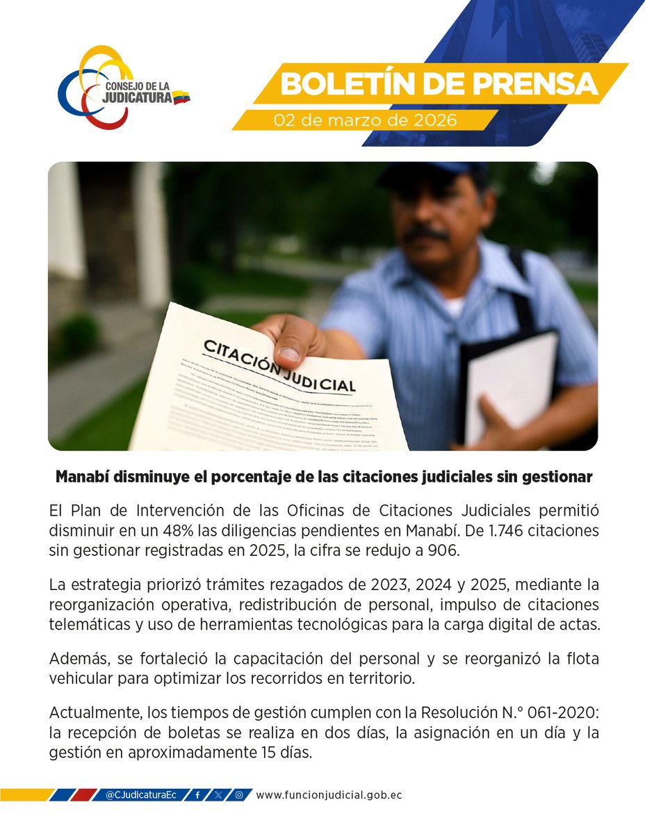 ManabiCJ's tweet photo. ⚖️ #Manabí reduce en 48% las citaciones judiciales pendientes, gracias al Plan de Intervención de las Oficinas de Citaciones.

Conoce más detalles en nuestro boletín de prensa ⬇️ https://t.co/uUJt0b1AFt