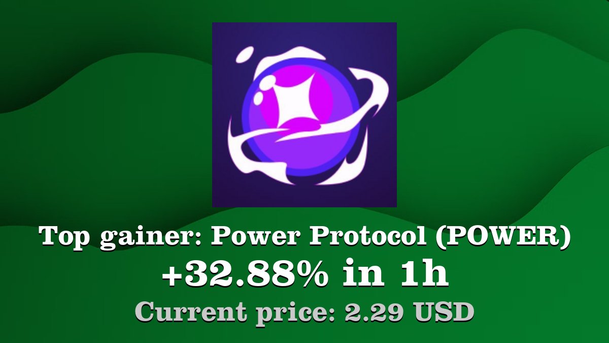Coinwink's tweet photo. Top gainer: #PowerProtocol #POWER $POWER increased by 32.88% in 1h! Create your POWER #crypto alert: https://t.co/PYXybWFDhE https://t.co/8q5tZzaLbY