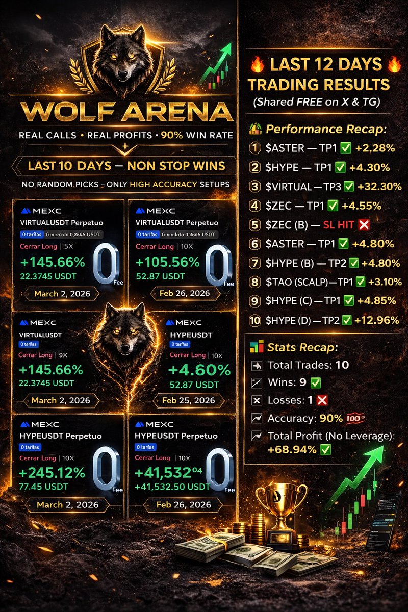 Wolf trader 🥷 tweet media