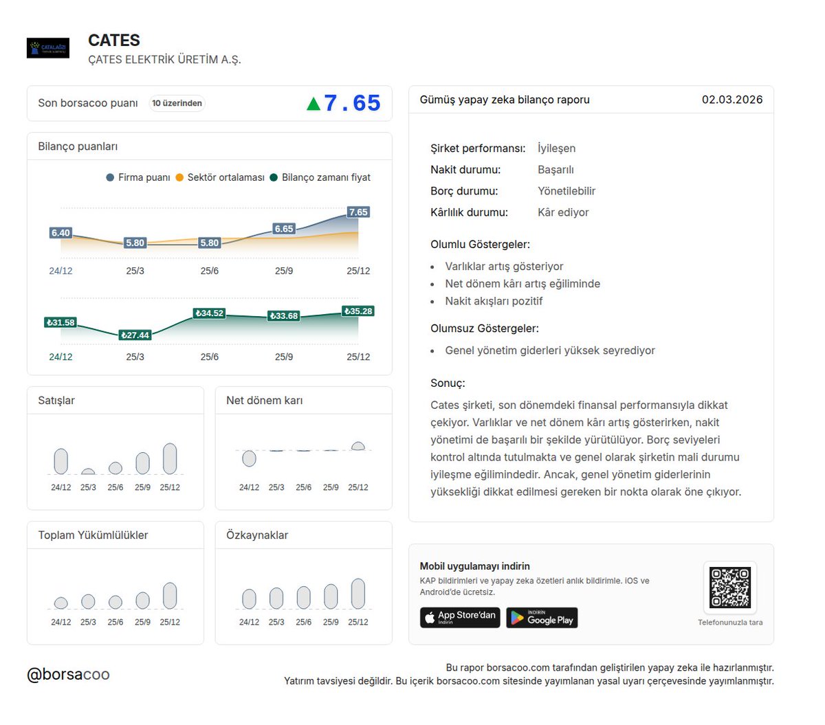 $CATES firmasının 2025/12 Gümüş yapay zeka bilanço raporu hazırlandı 📌

Diğer raporlar için: borsacoo.com/firma/CATES

Mobil Uygulama: borsacoo.com/mobileapp

#CATES