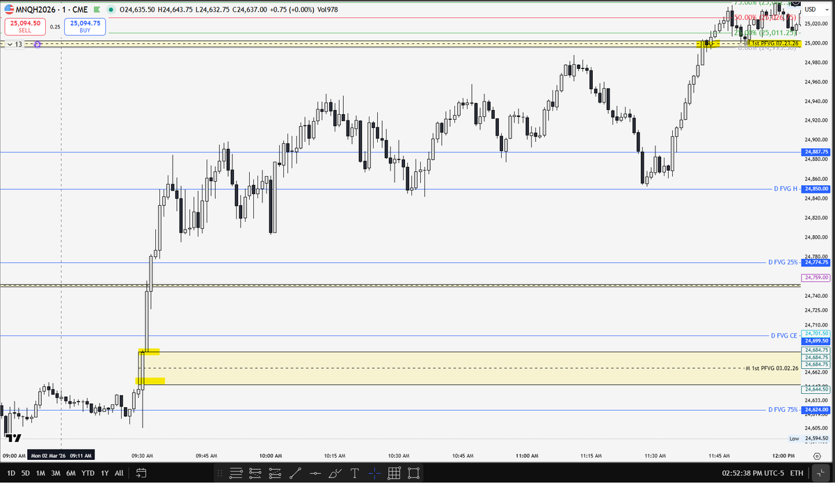 1st PFVG tweet media