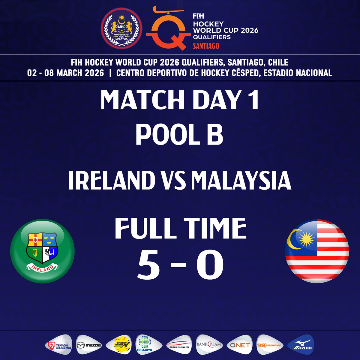 hockeymalaysia's tweet photo. FIH Hockey World Cup 2026 Qualifiers, Santiago

Match 1 Pool B (3/3/26)

FULL TIME

Ireland 5 - 0 Malaysia 

21' FG Kathryn Mullan
24' PC Caoimhe Perdue
34' FG Sarah Mcauley
37' FG Michelle Carey
40' PC Roisin Upton https://t.co/kIvfAXjdms