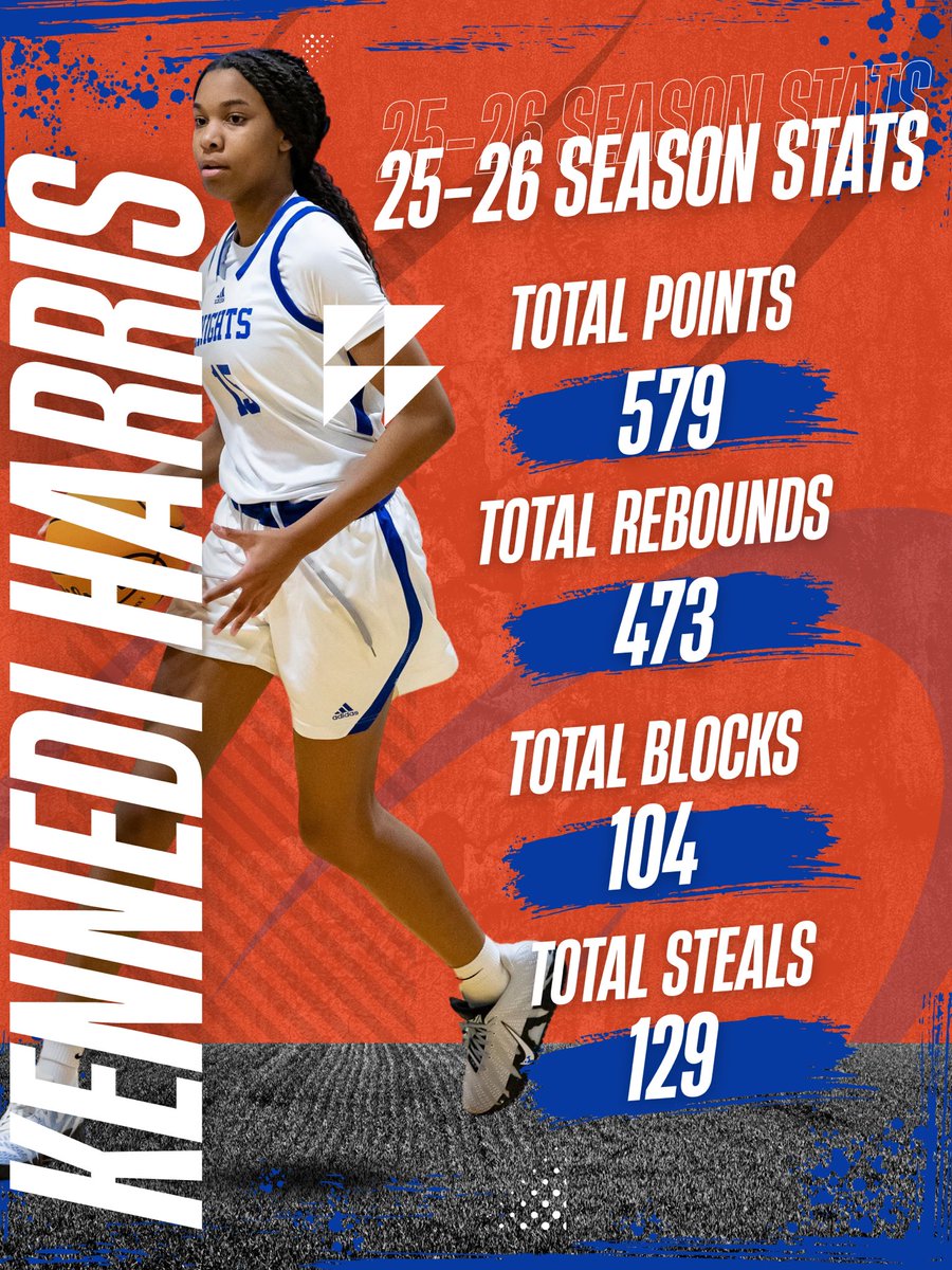 Kennedi Harris tweet media