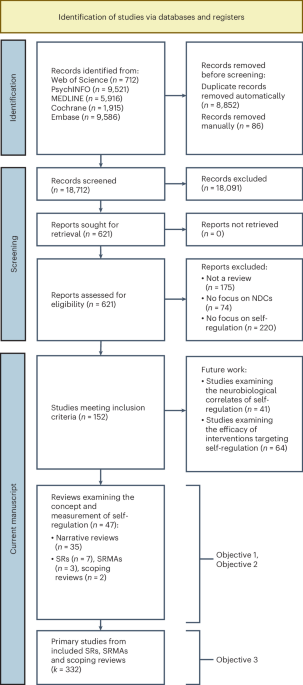 Nature Human Behaviour tweet media
