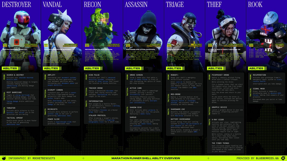 Marathon HQ tweet media