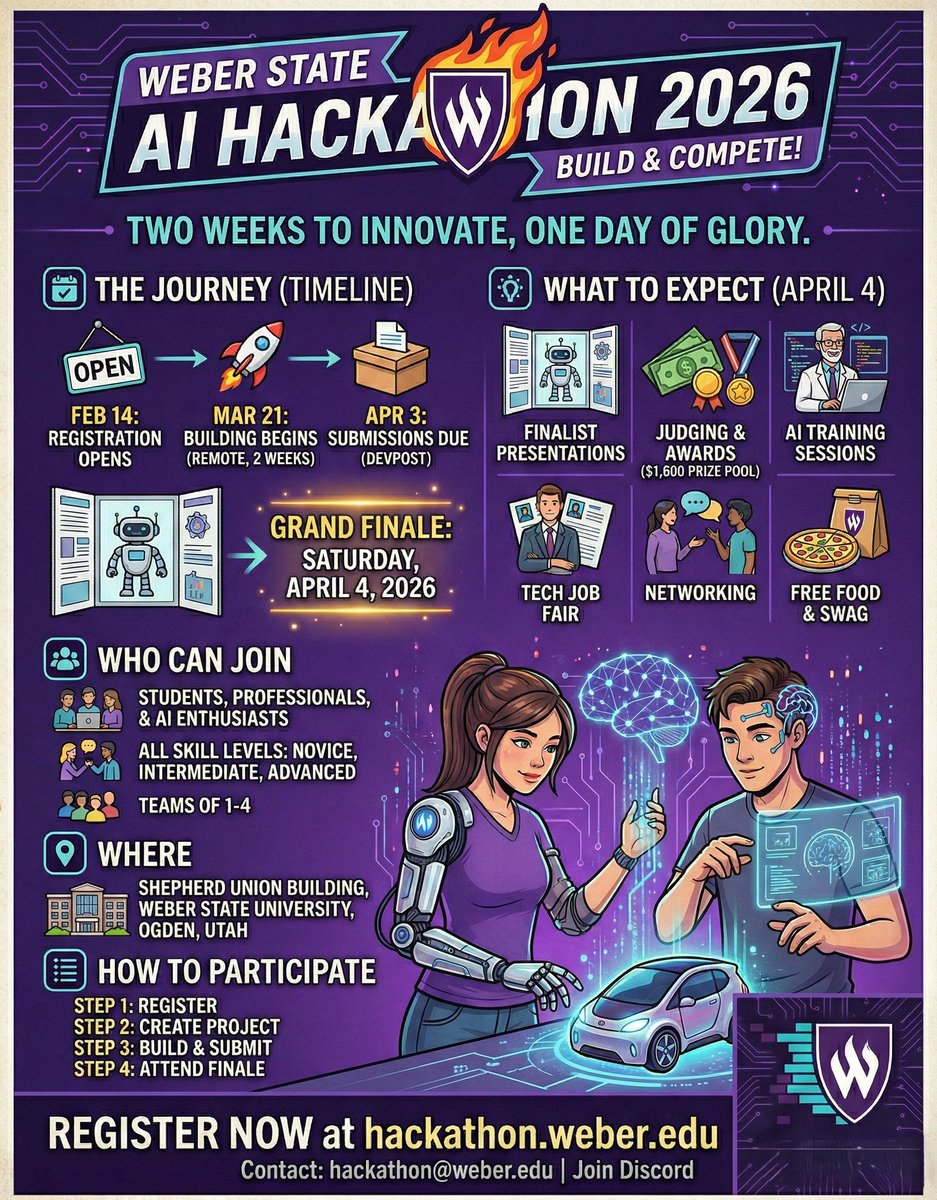 tristanbob's tweet photo. I'm organizing another Weber State AI Hackathon!

If you want to kickstart your career and get hands-on experience with the AI tools that are changing the world, you should register.

This is a hybrid hackathon with 2 weeks of building (remote) and a 1-day on-site event in Ogden, Utah.

Dates: 
- March 21st: Building starts
- April 4th: Grand Finale @ Weber State

Who: Anyone 18+ can participate, from complete beginners to advanced developers
Cost: $10

The on-site event includes:
- Job Fair
- Two rounds of judging
- Training on how to build and market your apps
- Finalist presentations and an awards ceremony

Be sure to register early to claim your spot:
https://t.co/r4JytWM1Ah
