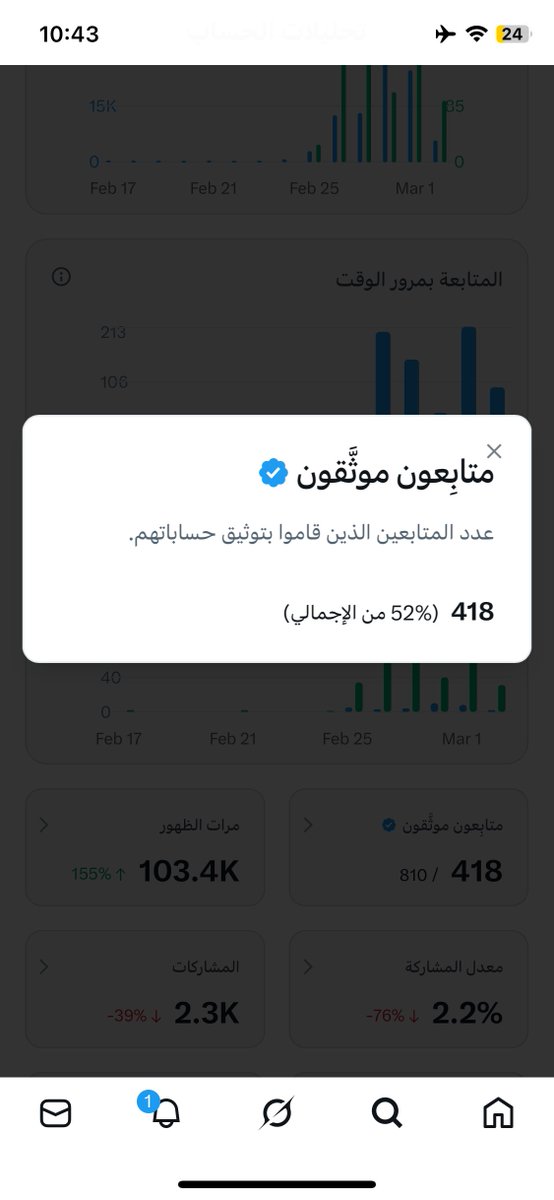 باقي لي 83 متابع ونصل 500 نقطه ورتويت ل التغريدة ونتابع بعض