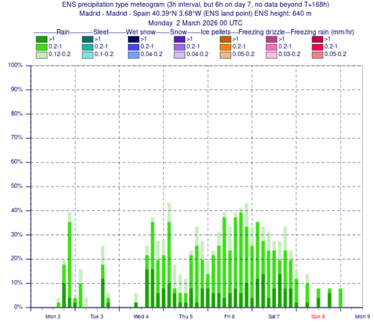 MeteoExplora tweet media