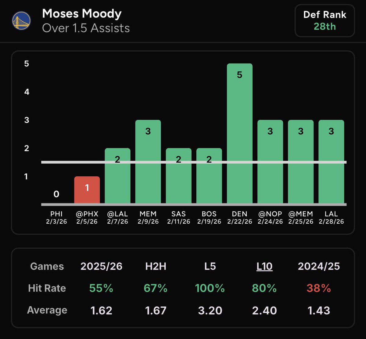 Prop Prince tweet media