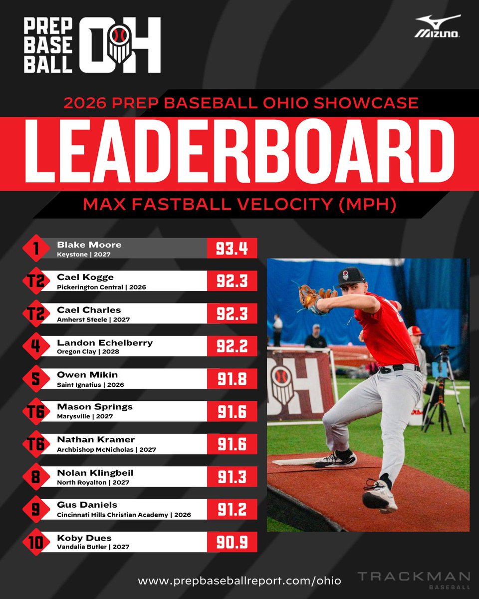 Prep Baseball Ohio tweet media