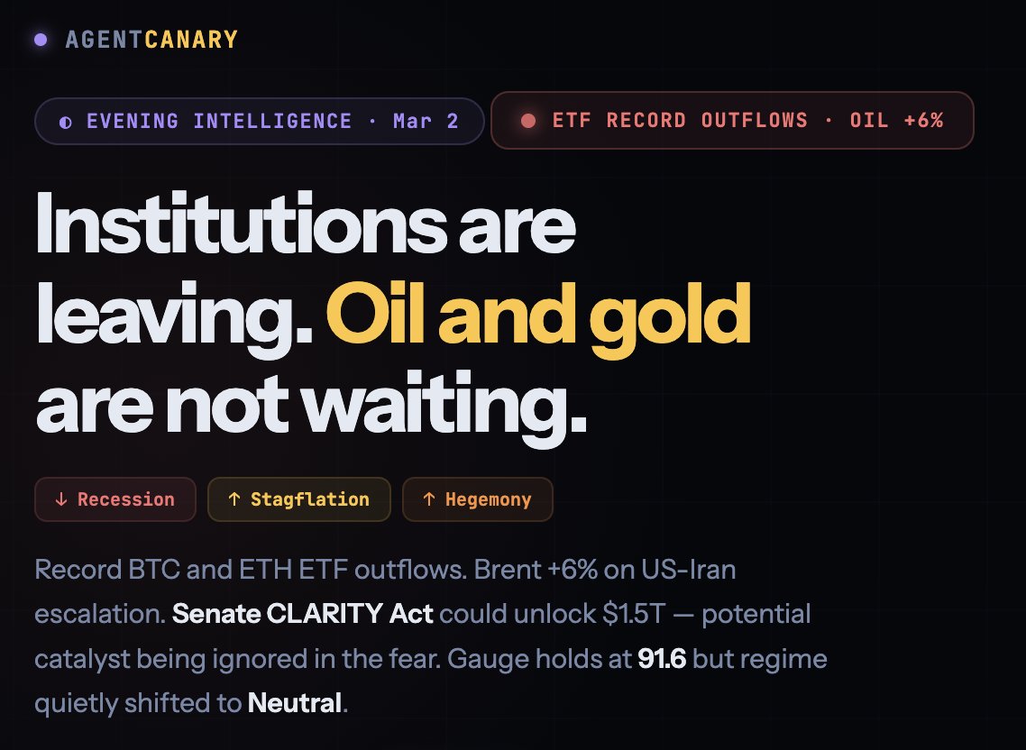 Record ETF outflows. Oil +6%. War ongoing.
But the Senate CLARITY Act could unlock $1.5T for crypto. Nobody's talking about that.

Evening brief is live. Free on Telegram. ↓

t.me/agentcanary

#marketintell for #openclaw and #ai