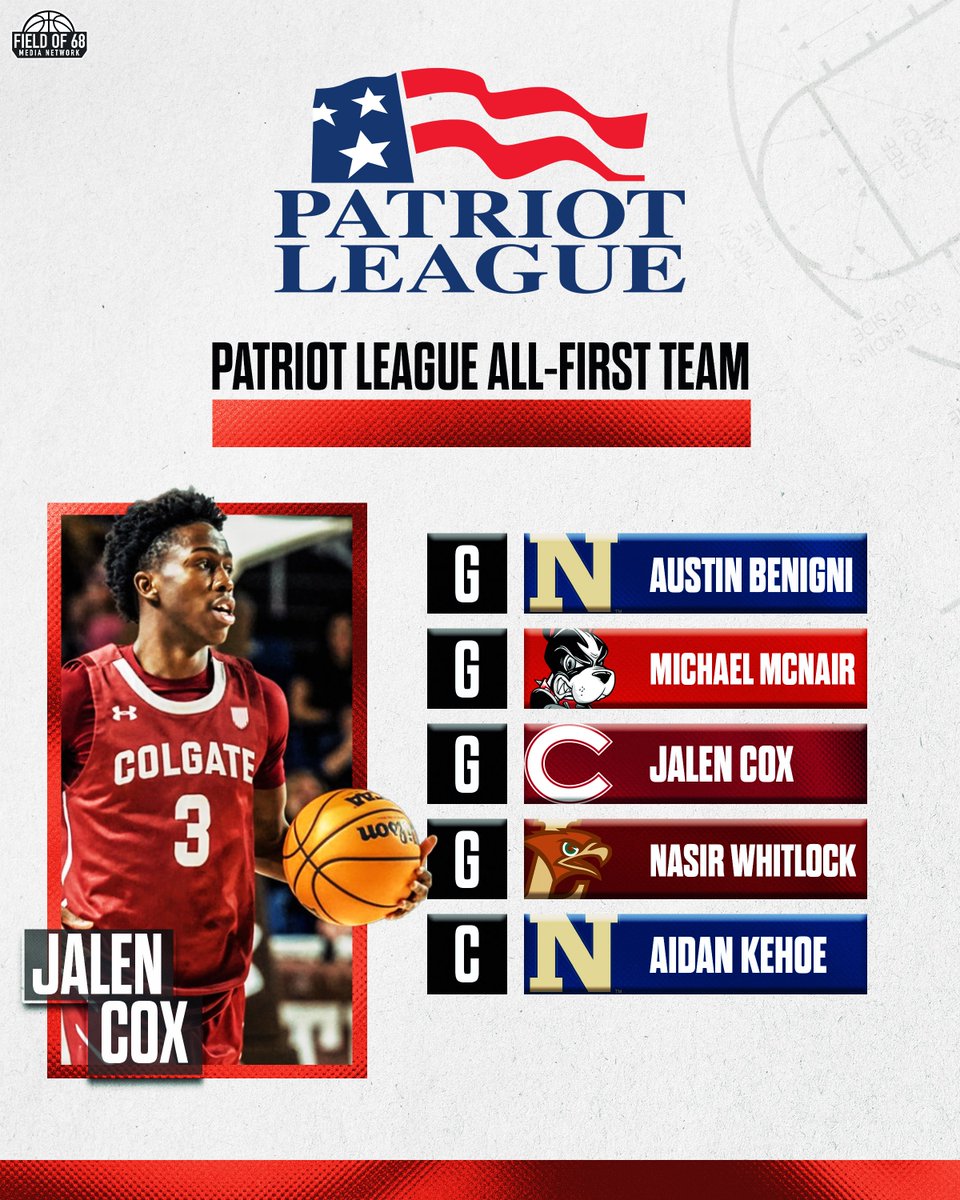 The Field of 68 tweet media