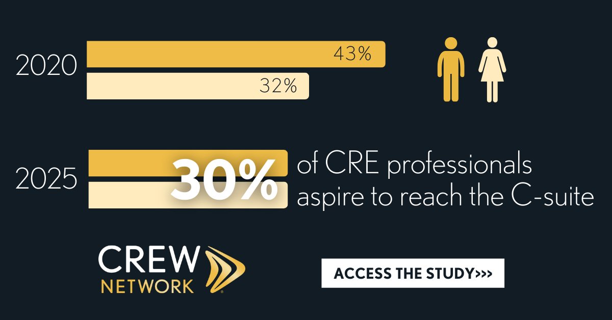 CREW Network tweet media