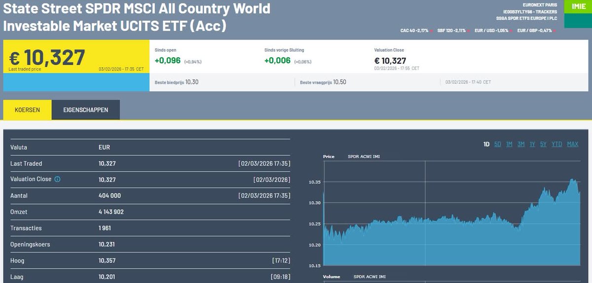 Tim Nijsmans tweet media