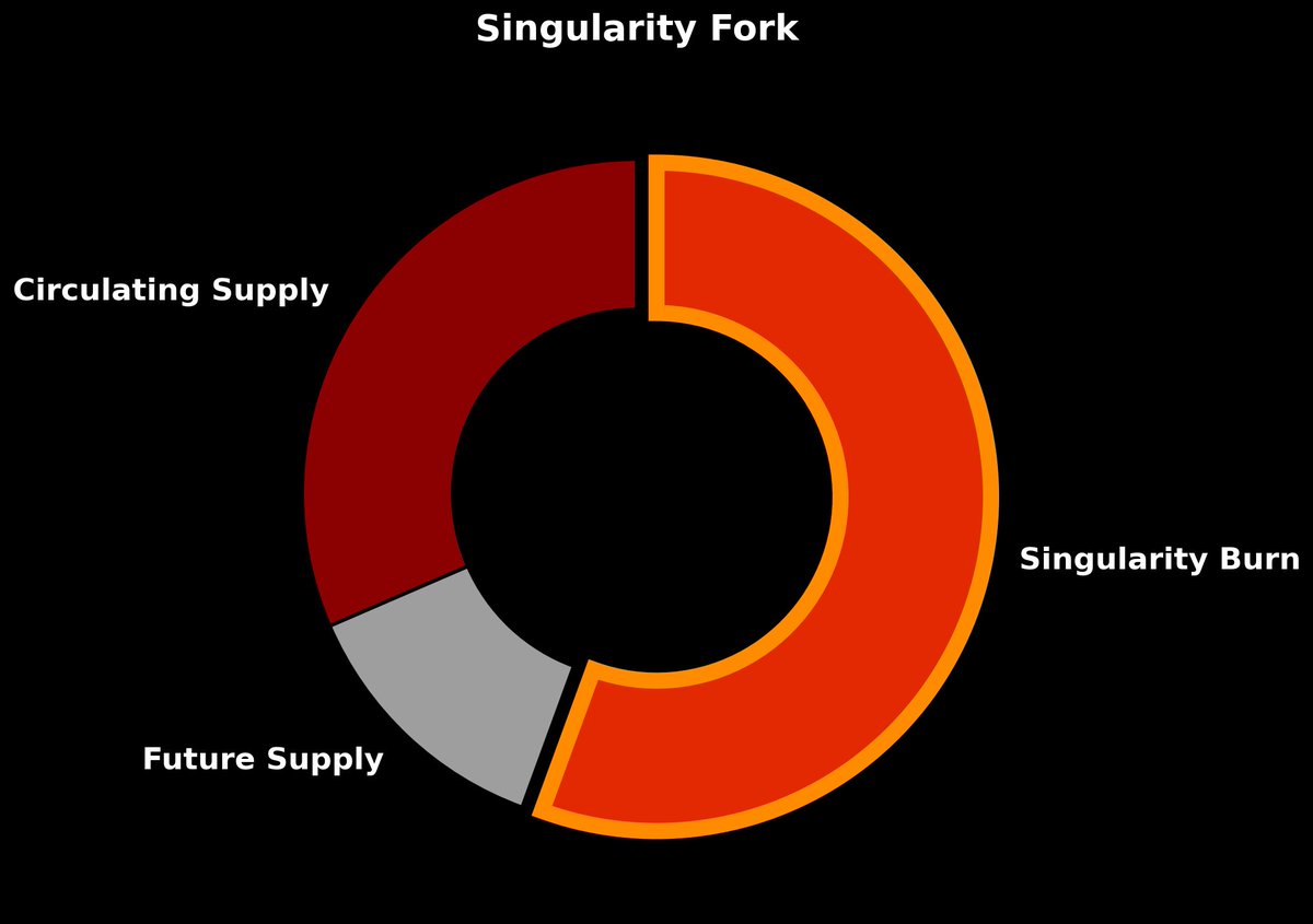 Quai Network ⚡️💵 tweet media