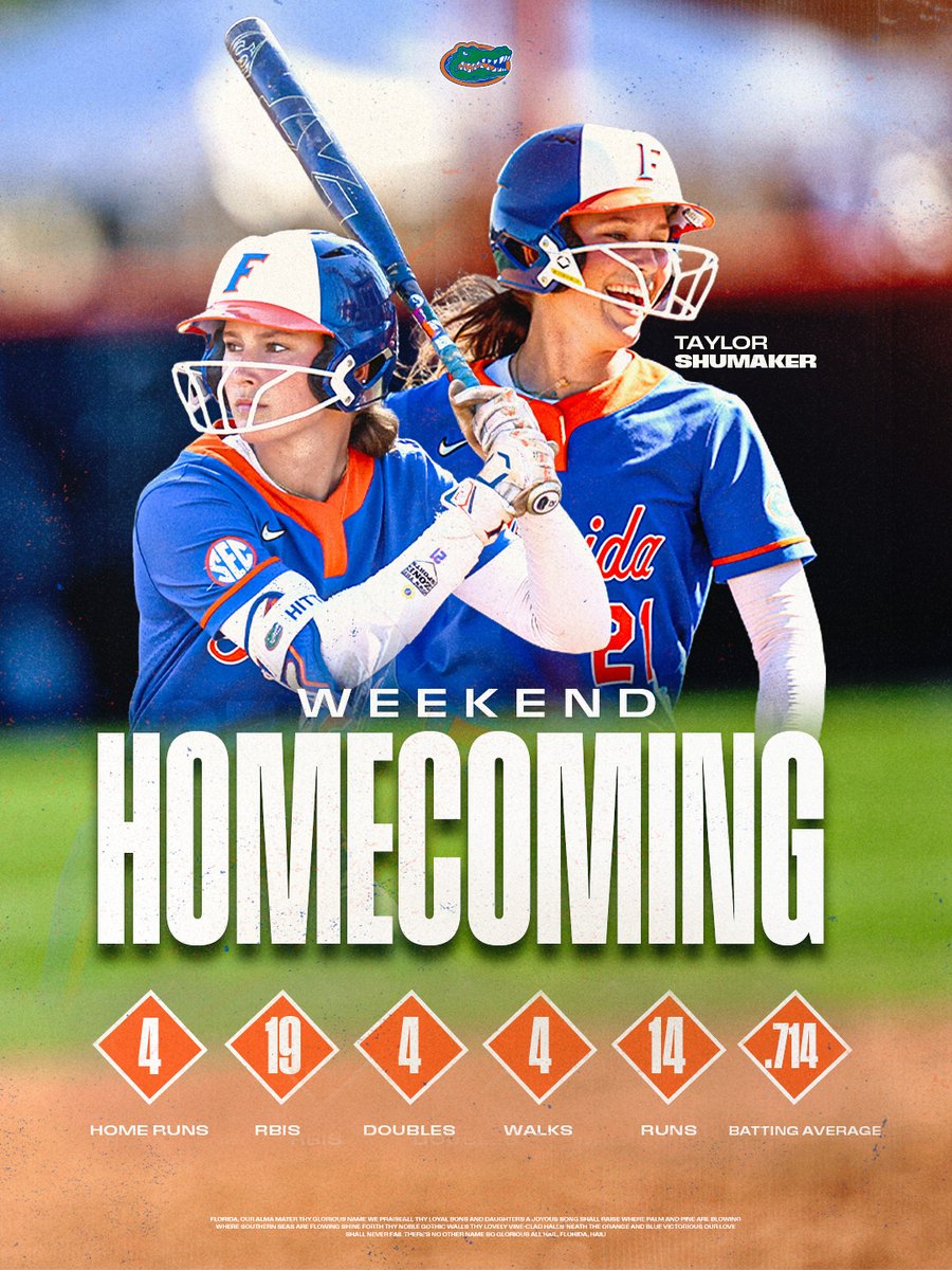 Gators Softball tweet media