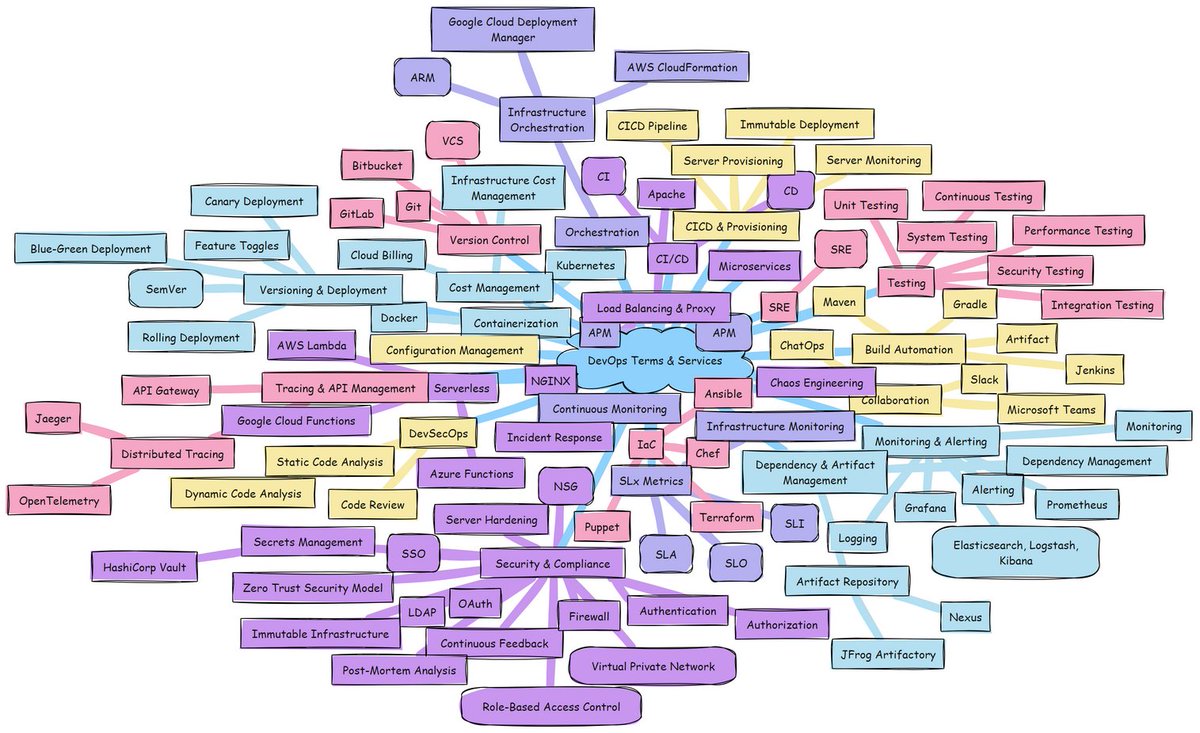 Tech Fusionist tweet media