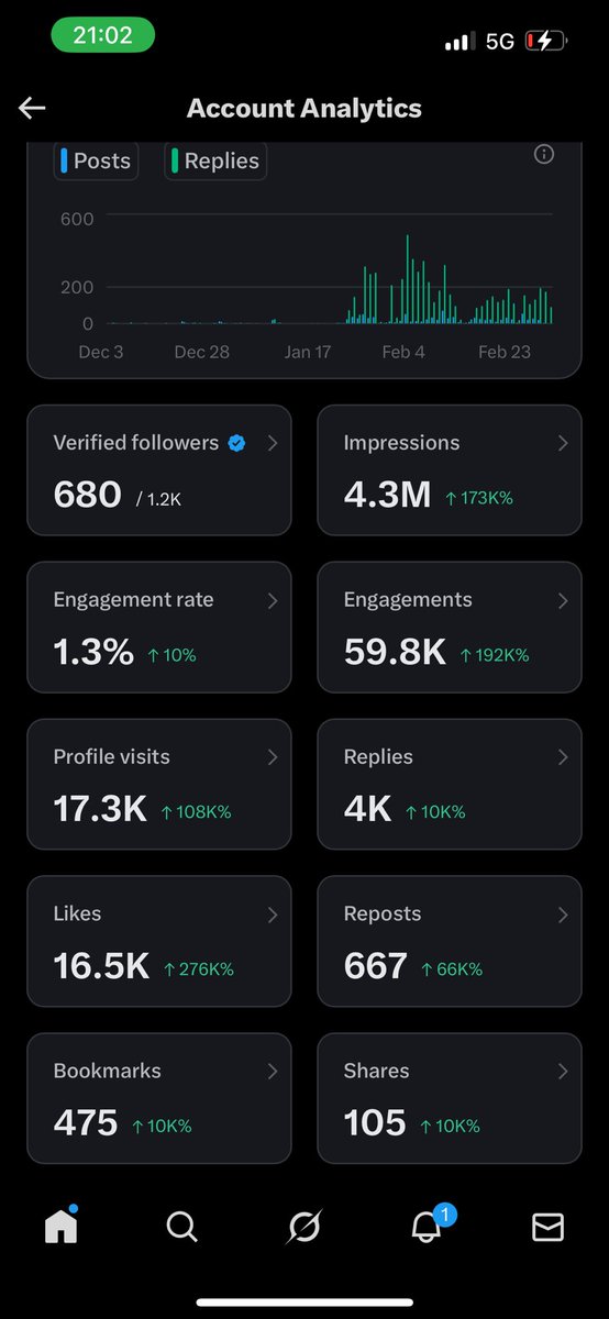 Should we follow you? Drop your users in the comments sections