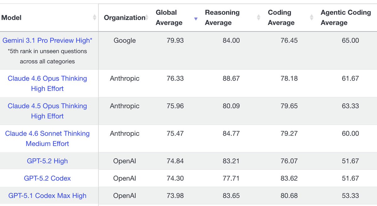 Bindu Reddy tweet media