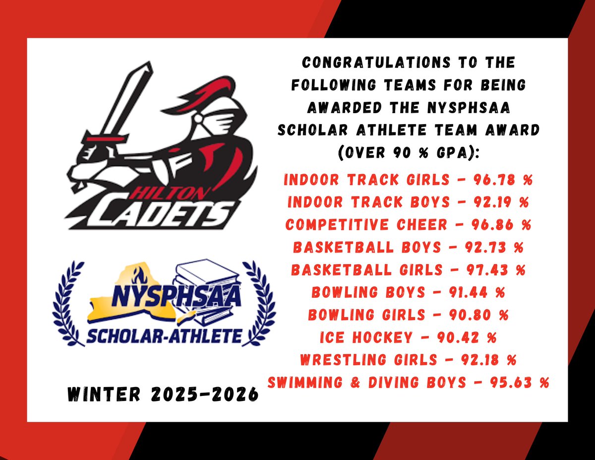 Hilton Athletics tweet media