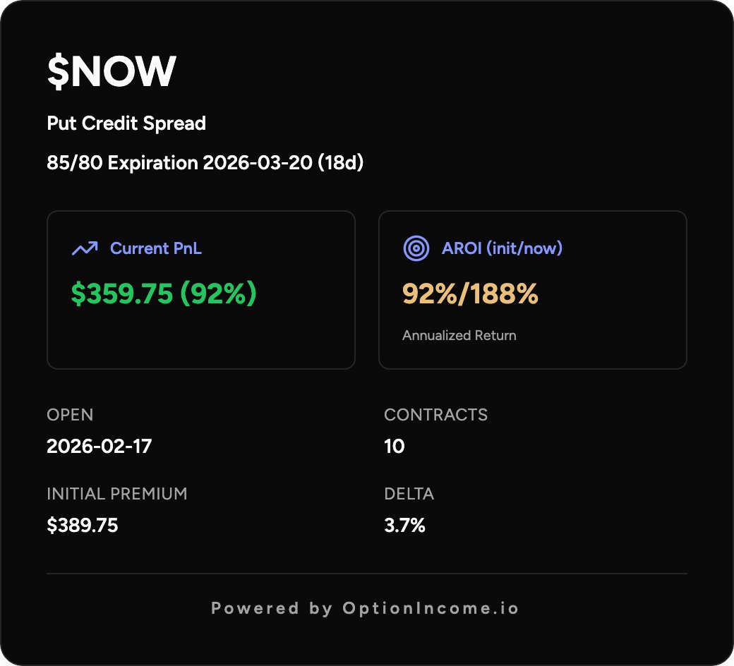 A nice day to close some put earlier

#Optionselling