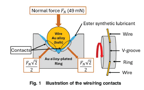 ASMEJournals's tweet image. Effect of current intensity and polarity on the #electrical performances of slip ring contacts. asmedigitalcollection.asme.org/tribology/arti…
#wear #alloys