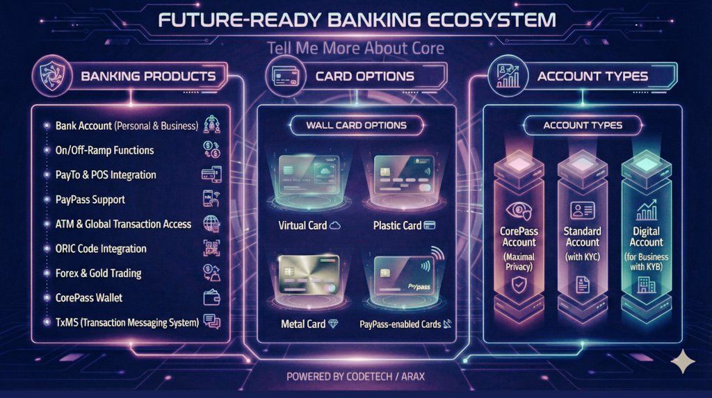 FollowCoDeTech's tweet photo. @Securitize @Matt_Hougan We're so ready for this. Big @PingHEX update, after which tokenized #stocks like @AraxCorp and commodities like #gold, soybeans, and #oil can be traded and sold. The infrastructure of @CoDeTechCC's core blockchain @CoreCoinCC is ready. $XCB $USDX $CHFX #stabletoken 💥💚😎 https://t.co/heTvQ1oz4W