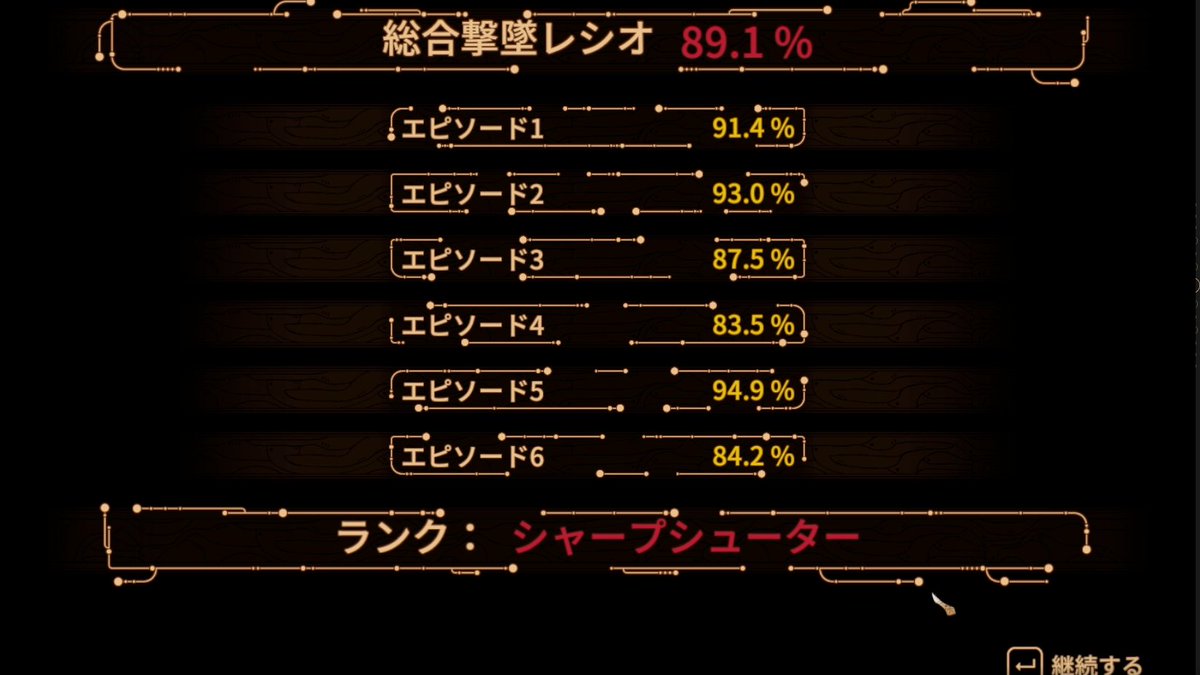 inisienohaou's tweet photo. Panzer Dragoon Remake結構前にクリア！アゼルだと思って買ったんだけど前々作らしいｗ成績悪いほうがノーマルいいほうがイージー https://t.co/ns5v6099ma