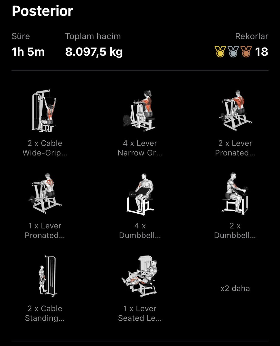 Kaloriyi biraz aştık ama antreman + kardiyo ve 15k adımla dengeledim

12/120✅