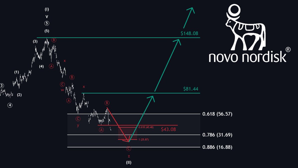 The Analyst tweet media