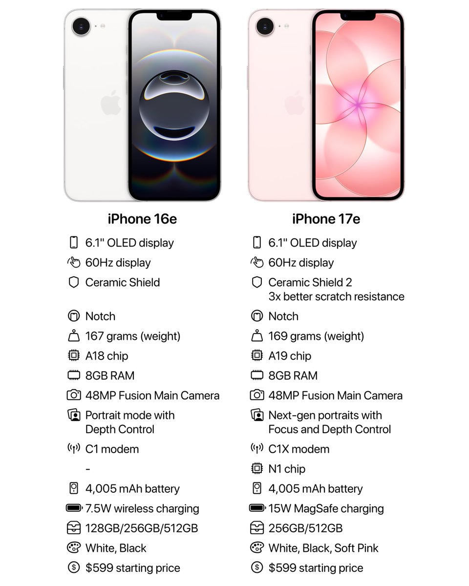 theapplehub's tweet image. iPhone 16e vs iPhone 17e