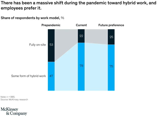 UnlockBiz's tweet image. Rt @wef 
How can hybrid work models prioritize diversity, equity, and inclusion? buff.ly/3y4Y7Ka #work #hybridwork