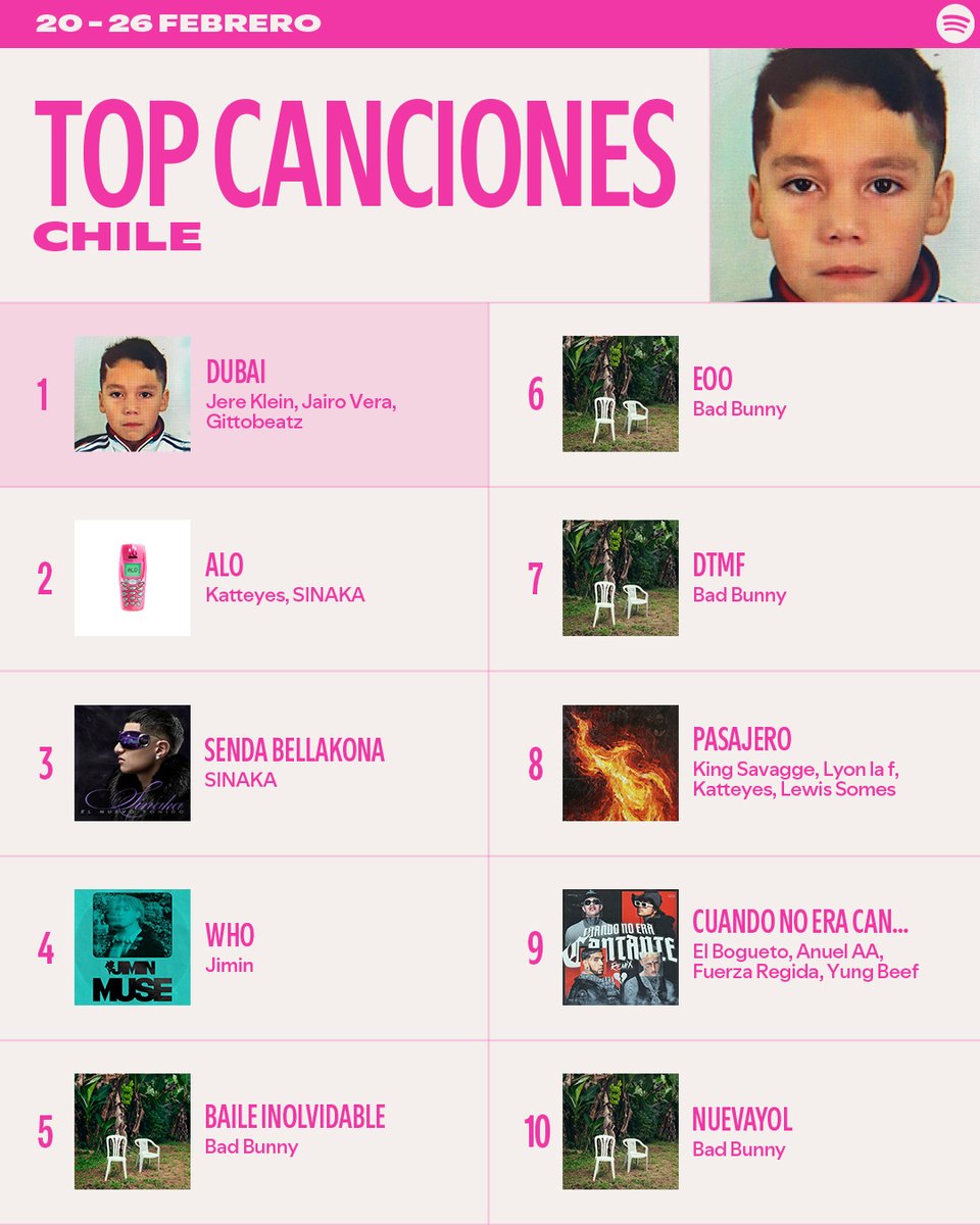 Spotify Chile tweet media