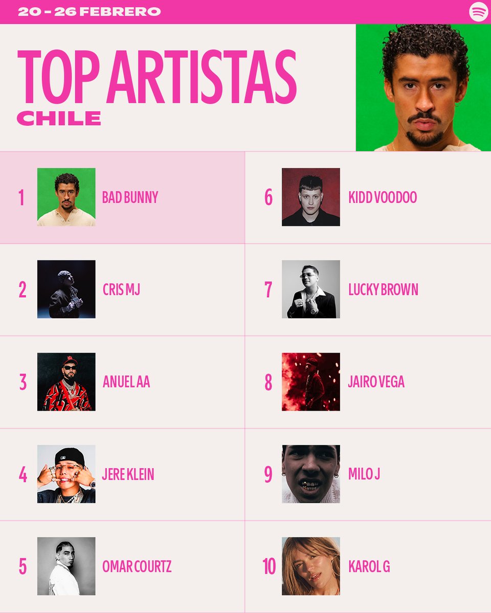 Spotify Chile tweet media