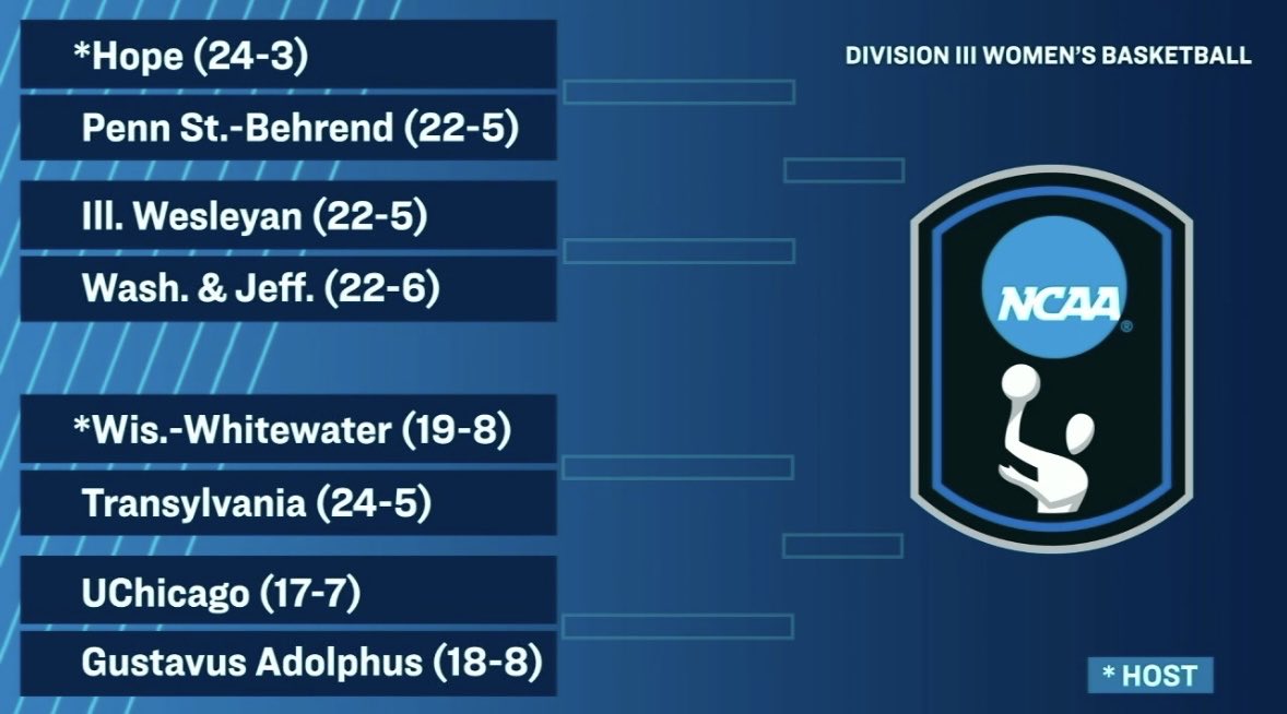 Washington & Jefferson Athletics tweet media
