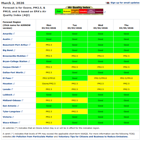 Texas Commission on Environmental Quality tweet media