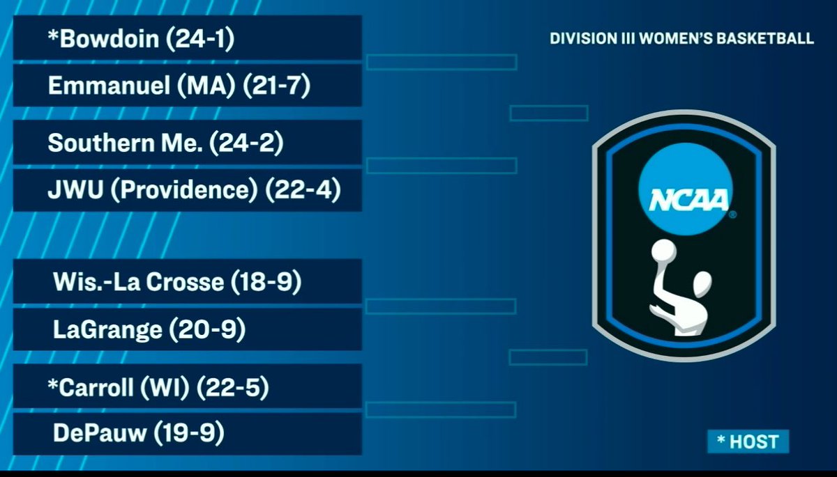 Great Northeast Athletic Conference tweet media