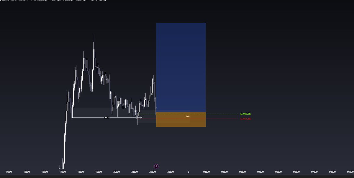 PhoenivexTrade's tweet photo. Ethereum scalp trading attempt 🔥 we will try to gain 5R while risking 1R. 
Entry : 2027$
Stop : 2015$
Target : 2100$
#ETH https://t.co/NoRkIiClXR