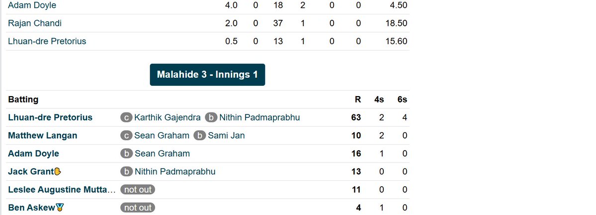 Ireland Cricket Memes tweet media