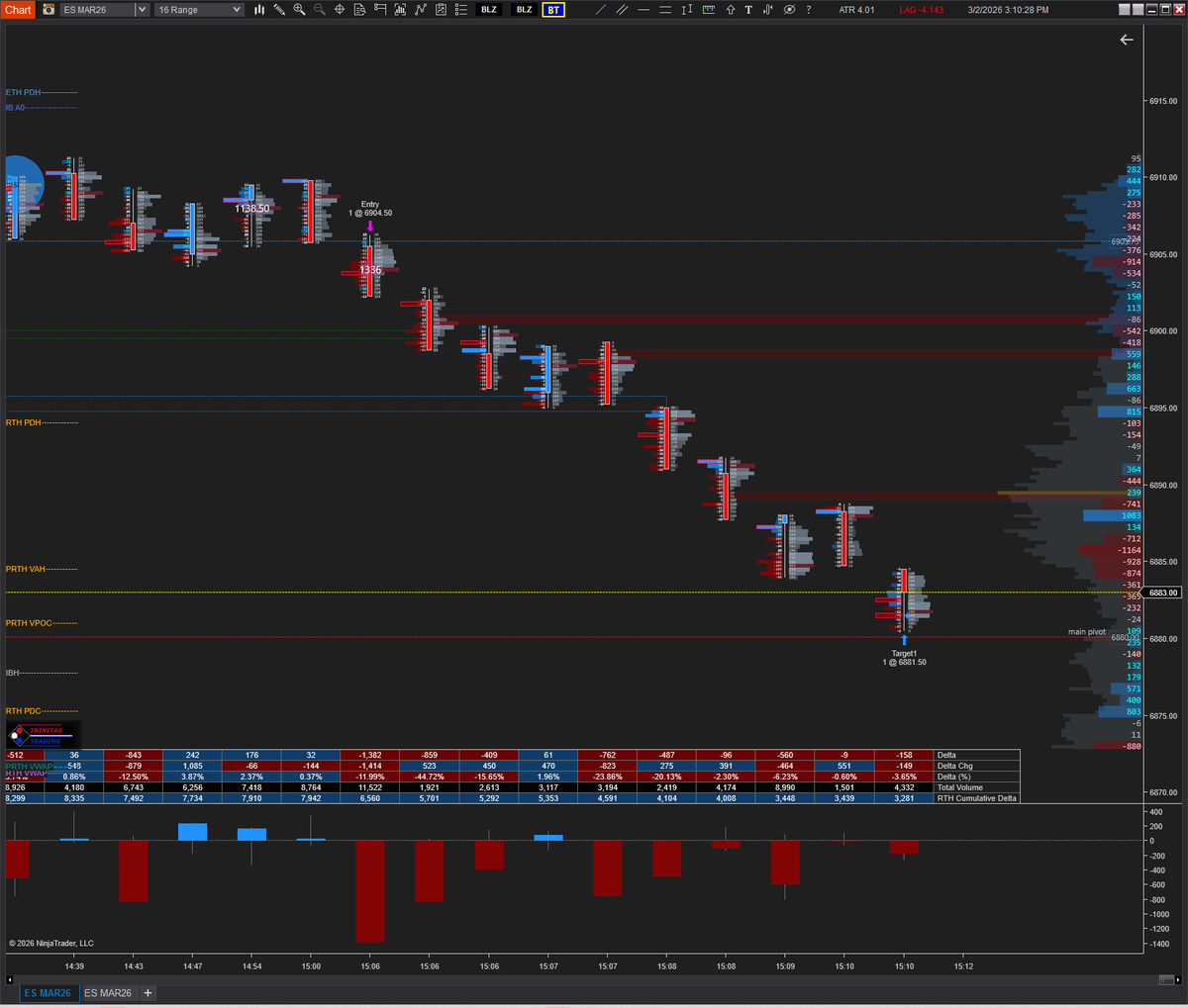 Last one for today, level to level again