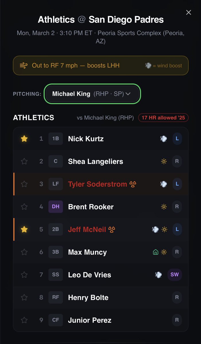 Capper Watcher - MLB Homeruns tweet media