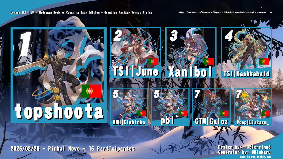 Team Skill Issue tweet media