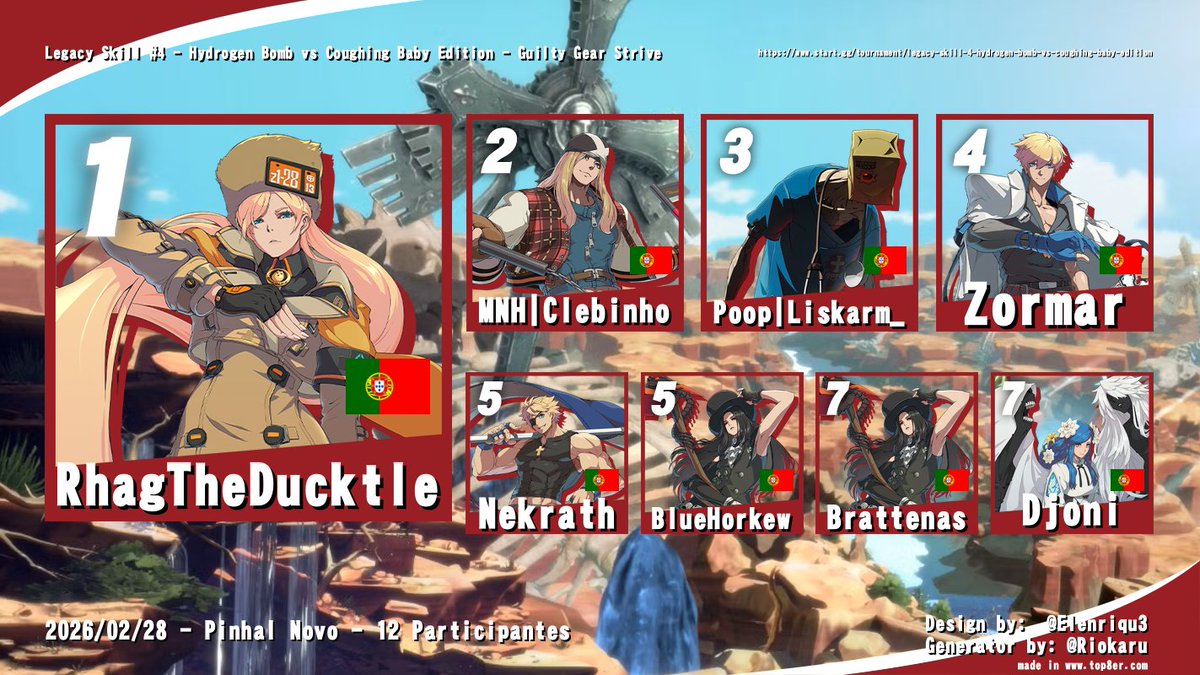 Team Skill Issue tweet media