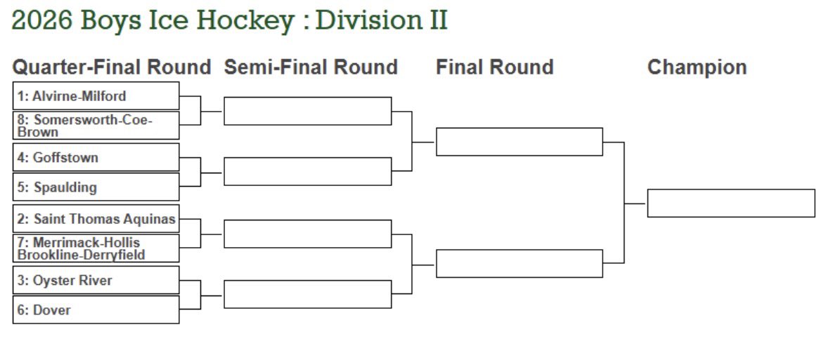 STA_Athletics's tweet image. 🏒NHIAA BOYS HOCKEY STATE QUARTERFINALS 

⚜️Hosted by #2 St Thomas Saturday March 7th 4pm

#saintspride #stalux #luxintenebris @stalux @nhsportspage @jaypinceSMG @NHULSports @WMUR9_sports @nhhssports
@HNIBonline