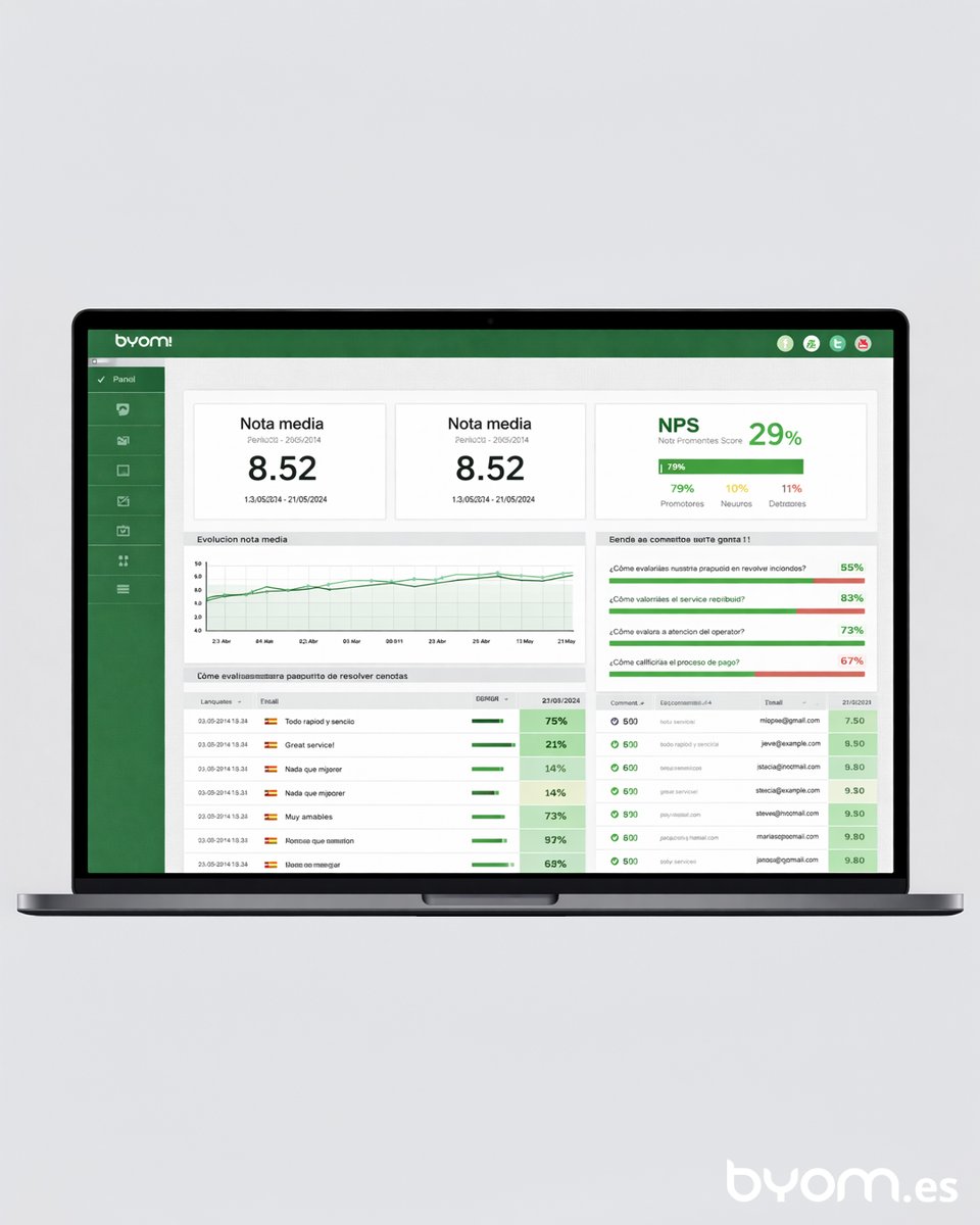 Byom! España tweet media