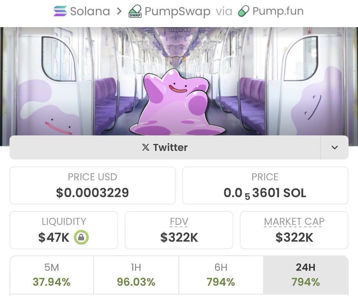 MarvelXCrypto's tweet photo. I shared $Ditto on my private TG when it was just a $3.5k market cap.

 it delivers an epic performance

Surging from $3.5k to $322k market cap, it's already up 92x gain!

A massive win for my copy traders! https://t.co/8KddcA9q7B